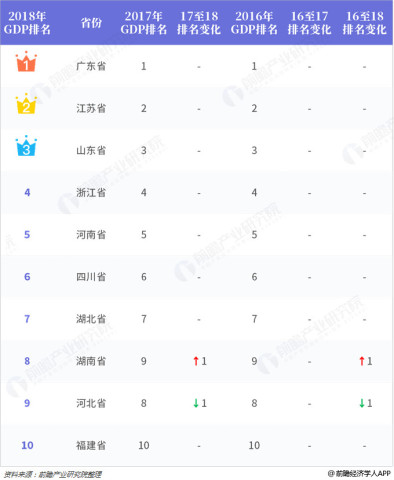 河北省历年gdp(2)