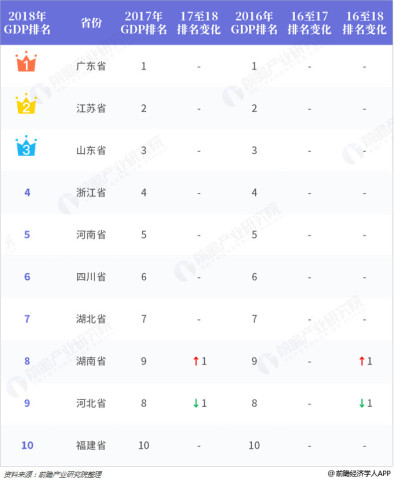 各省2021年GDP表格_2020年各省gdp