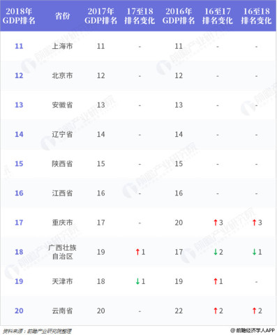 中国gdp排名变化