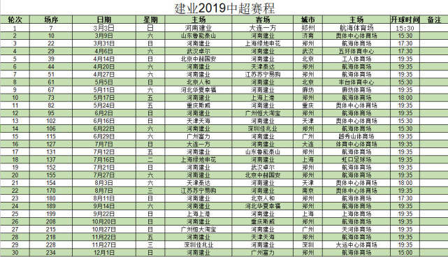 建业2019年中超赛程:次战鲁能 收官段遇上港恒