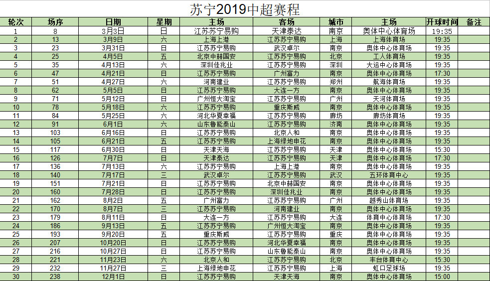 苏宁2019年中超赛程:次战卫冕冠军 收官遇天海