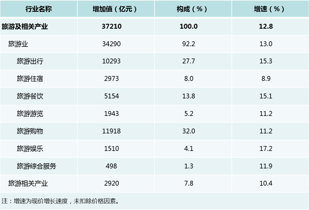 中国2017年人口多少亿_2020年人口多少亿(2)