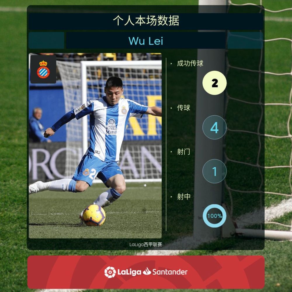 武磊首秀评分:6.7分已经及格 上场12分钟得分高