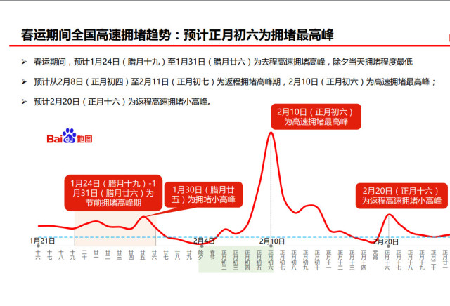 春节人口迁徙数量_春节迁徙大数据中的秘密丨城市数据派