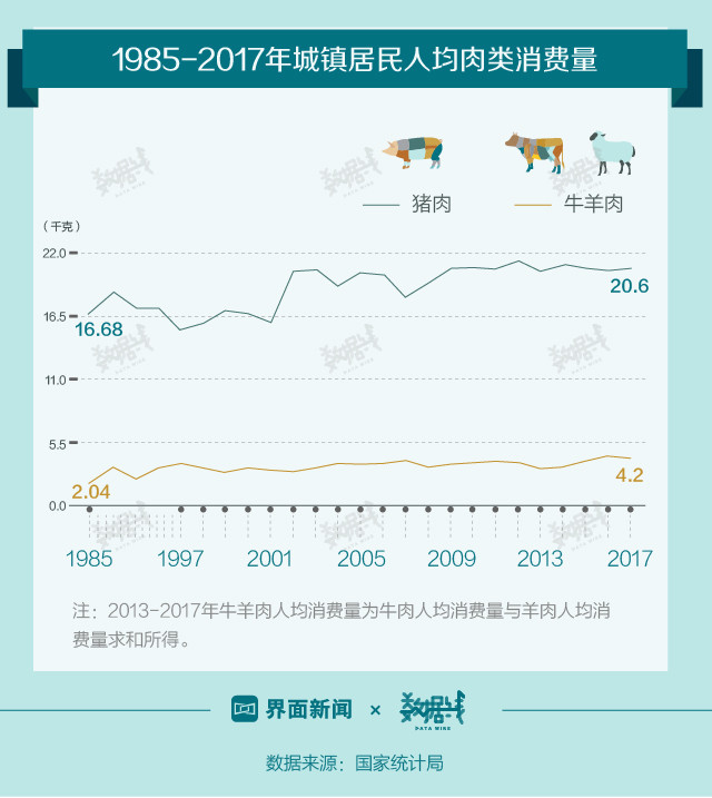 水产品人均消费_中国人均水果消费支出