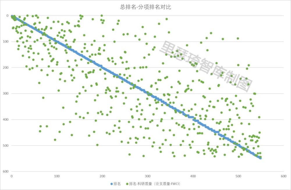 医院统计怎样写论文为什么论文查重的字数和自己统计的有差别