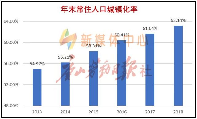 2019年末人口数_2011年末我国人口总量比上年末增加644万