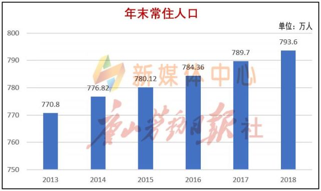 唐山市区常住人口_唐山各县 市 区 最新人口总数公布,原来这里的人最多