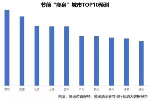 佛山GDP最新消息