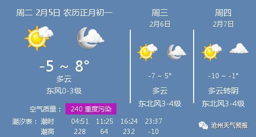 2月5日沧州天气\/沧州天气预报