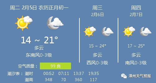 2月5日漳州天气\/漳州天气预报