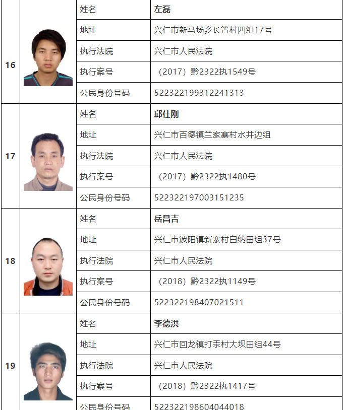 速传!兴仁市这37人被曝光,快看看有你认识的吗