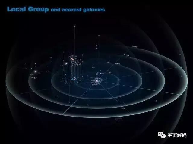 太阳系绕着银河系转,银河系绕着什么转呢?