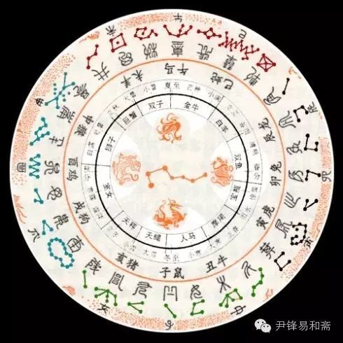 古代北京城的建造风水特点