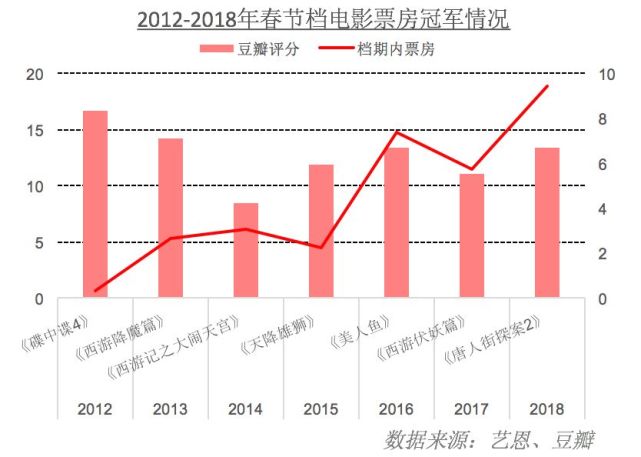 券商传媒分析师的初一电影调研与专业分析