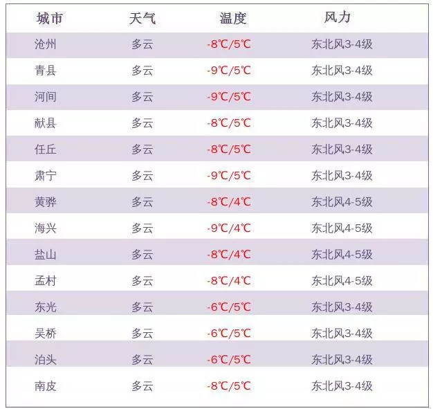 2019年黄骅人口_人口老龄化图片