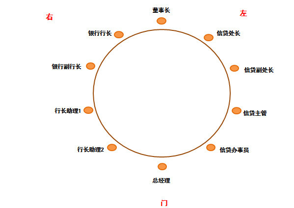 中国餐桌礼仪-精辟