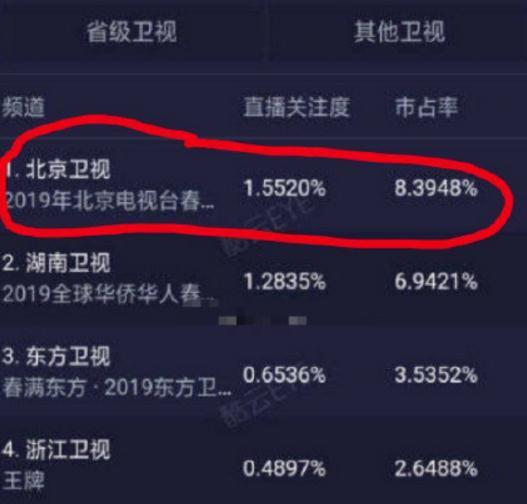 为了吴秀波疯狂P图的北京台,成为卫视春晚中最
