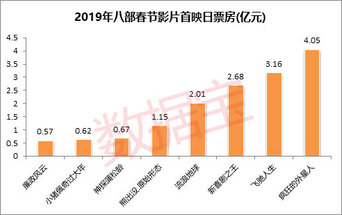 2019�괺�ڵ�Ʊ������ͻ��60��