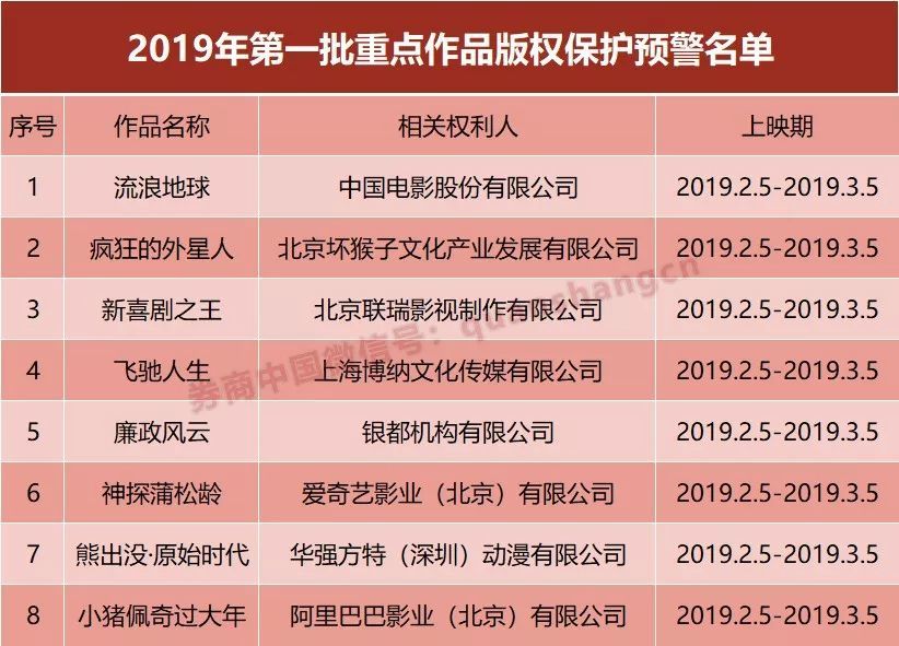 大年初一电影总票房14.5亿 创国内单日新高