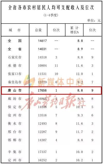 河北人均收入_河北地图(2)