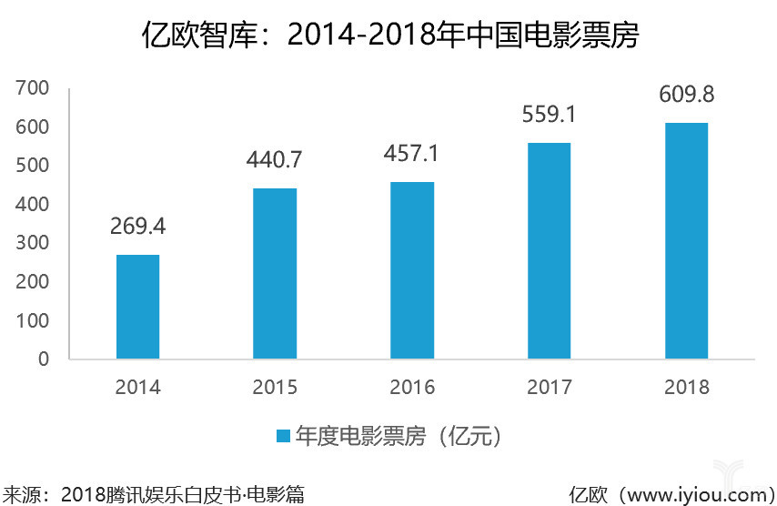 情人节GDP(3)