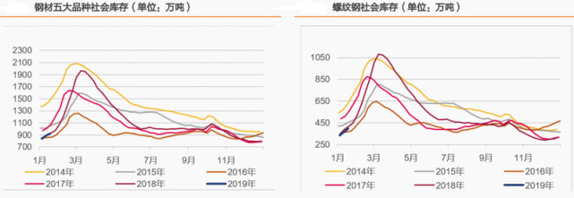 巨丰投顾：钢铁行业年报业绩普遍向好 一季度看好钢铁股机会