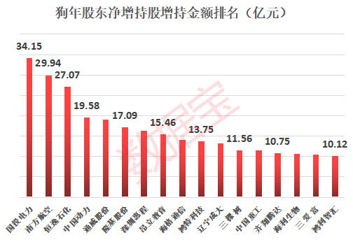 澳门近几年年gdp数据_广深上半年GDP增量超越北上 贸易回暖影响大(3)