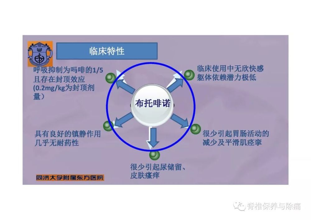 布托啡诺用于围术期的镇痛