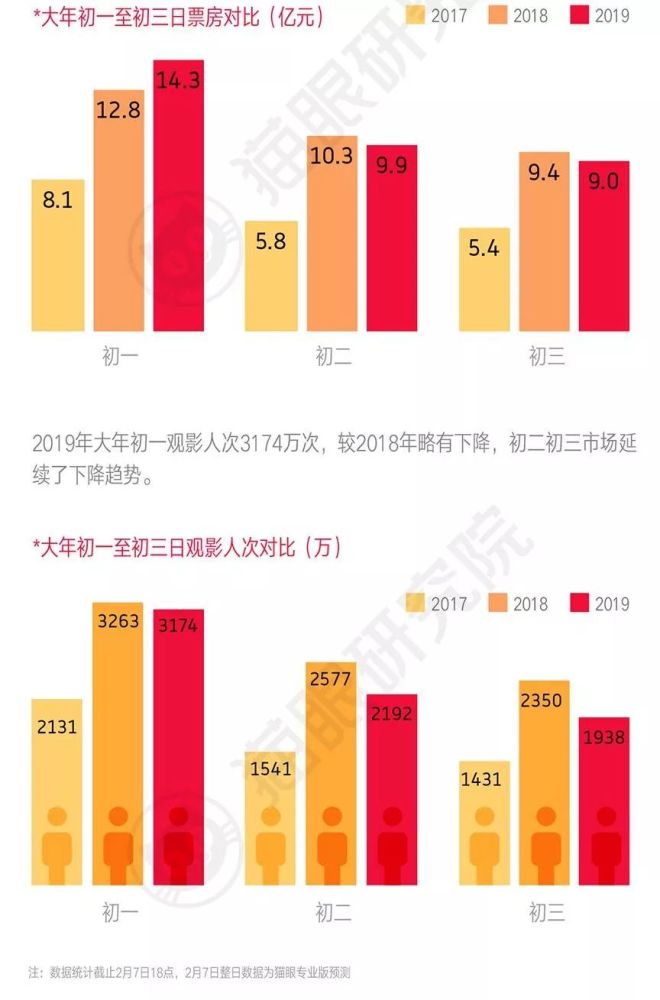 《流浪地球》冲击50亿,高价和盗版却在谋杀