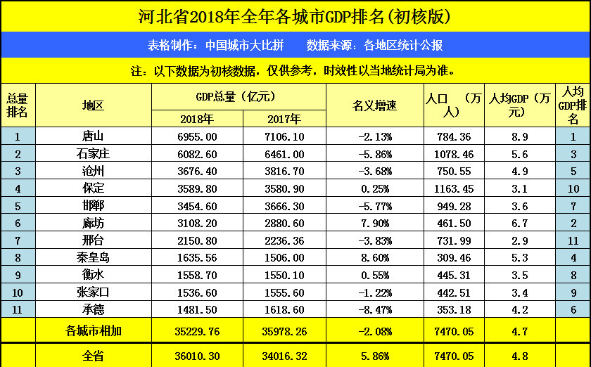 邢台各县gdp