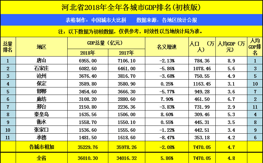 邢台和邯郸gdp_河北邢台探索实施 街长制 让城市更美好