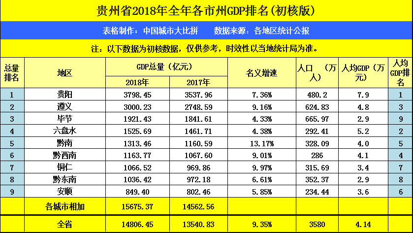 毕节市各县gdp(2)