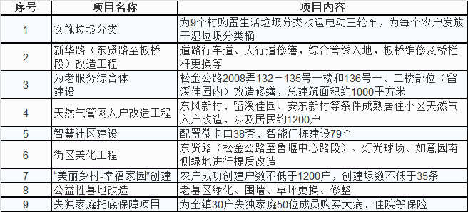 盘州石桥镇gdp是多少_中国GDP最高的100个县,盘州再次上榜(3)