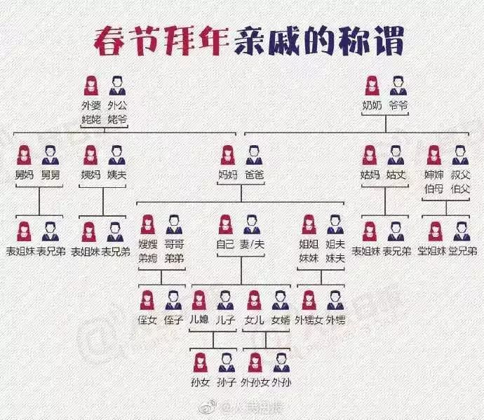 妈妈的弟弟的爸爸的侄子的叔叔……我该叫什么?