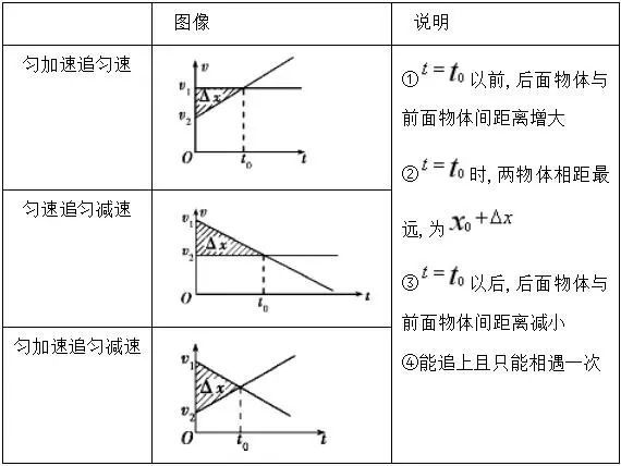 高中物理运动学图像问题x-t图与v-t图知识点归纳整理(建议收藏)