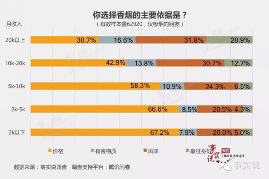 控烟特别策划之一：“重口味”图片不上烟盒，警示文字只是笑话