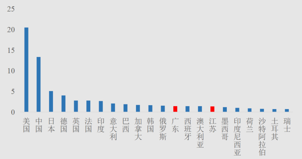 省份单独gdp_2020gdp排名省份(3)