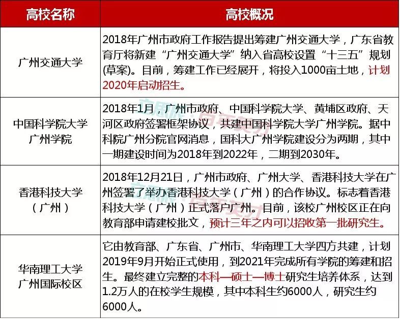 2018年新增高校和更名高校,19届考生填报志愿