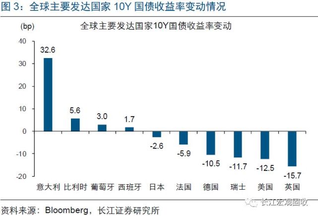 10月28日经济数据_2010年10月28日LME 铜 美国经济数据趋好,量化宽松规模或不及预期(3)