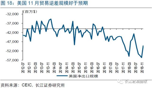 英国历年gdp利率_影响美国利率前景的重要指标(2)