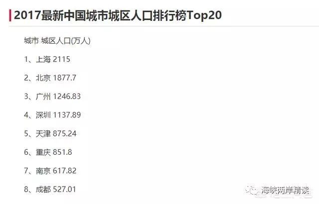 台北人口总数_台湾台北(2)