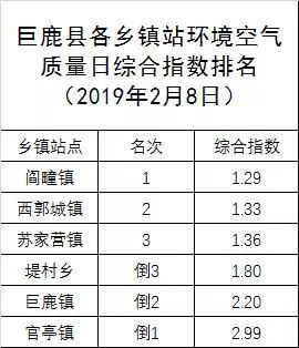 巨鹿县人口_石家庄人一读就错的22个地名,读对5个就了不起