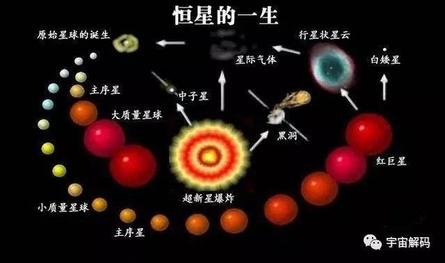 如果恒星全都熄灭了,宇宙会是什么样子?