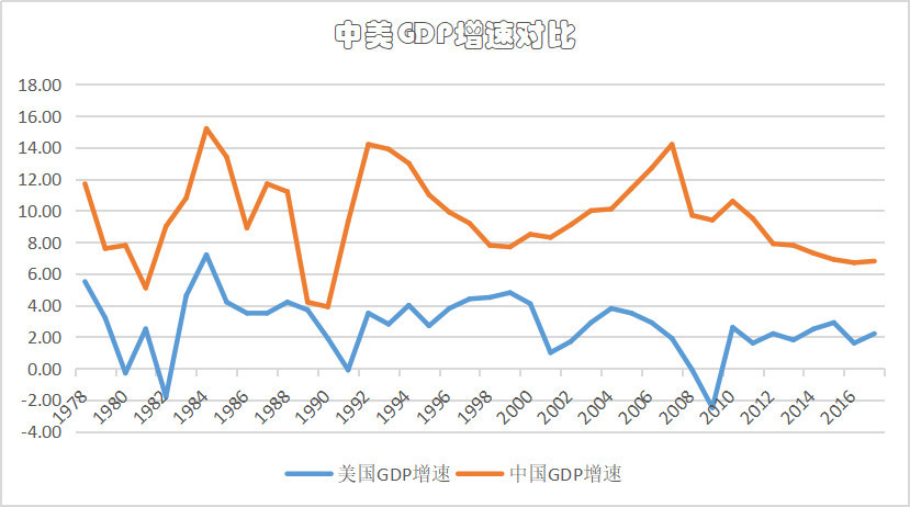 中国与美国经济总量分析_美国鞋码与中国对照表(2)