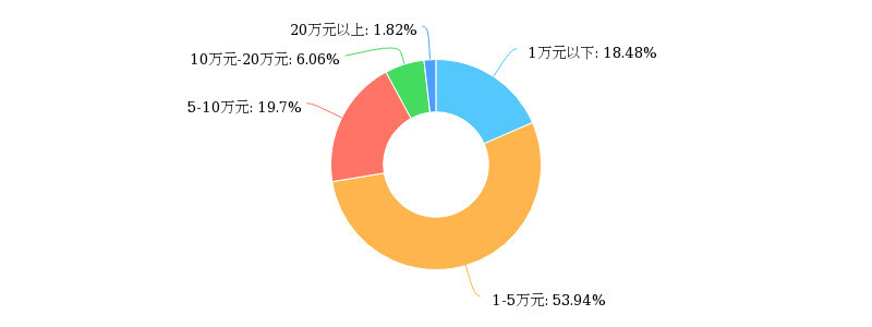 一个中部县城的2018教育账单
