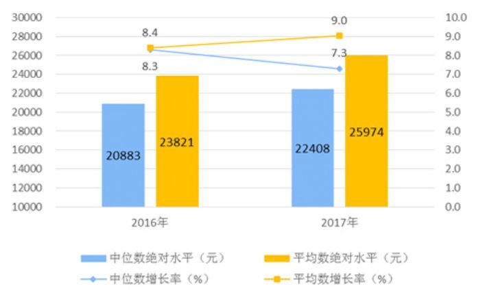 一个中部县城的2018教育账单:年收入不足5万