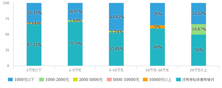 一个中部县城的2018教育账单:年收入不足5万