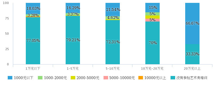 一个中部县城的2018教育账单