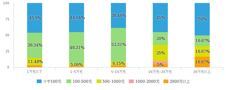 一个中部县城的2018教育账单:年收入不足5万